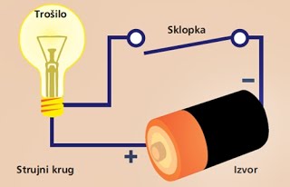 Gošća predavačica u 4.b